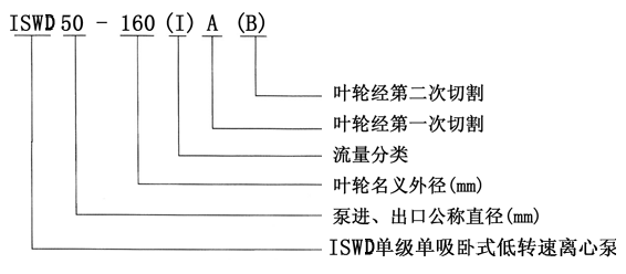 ISWD低轉(zhuǎn)速管道泵的型號含義