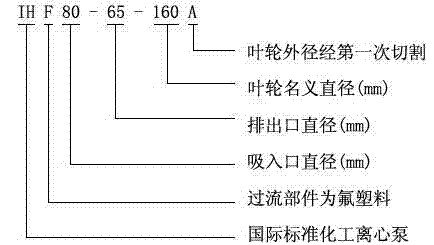 IHF型襯氟塑料離心泵,襯氟離心泵規(guī)格，襯氟離心泵價格，襯氟離心泵廠家