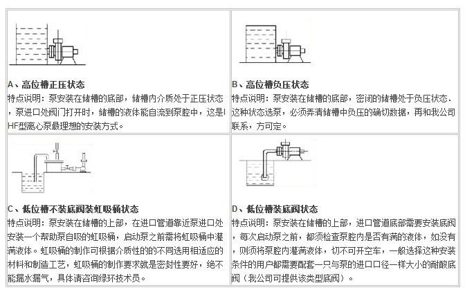 IHF型襯氟塑料離心泵,襯氟離心泵規(guī)格，襯氟離心泵價格，襯氟離心泵廠家