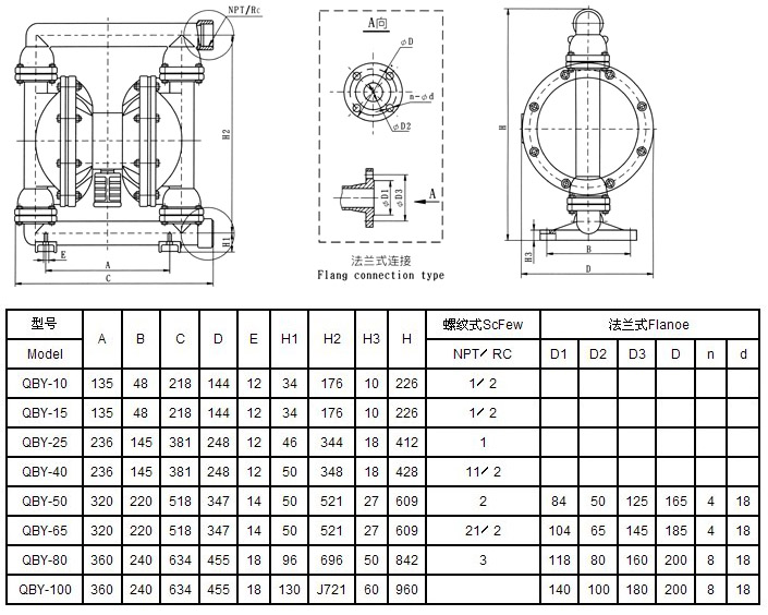 QBY型鑄鐵氣動隔膜泵