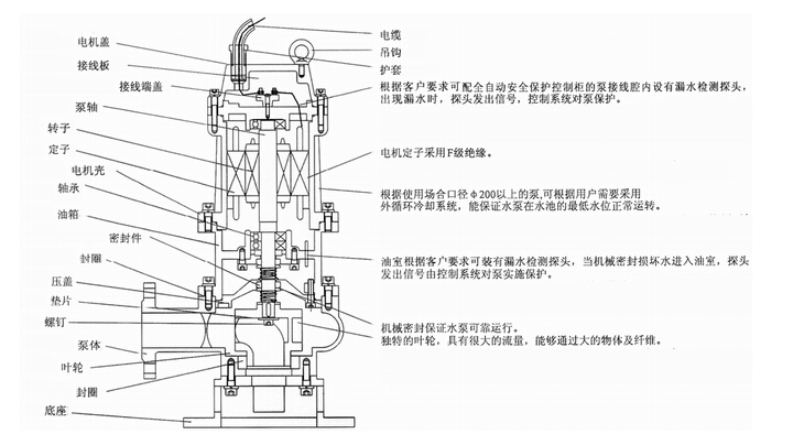 304不銹鋼無堵塞潛水排污泵QW WQ，無堵塞潛水排污泵，不銹鋼無堵塞潛水排污泵