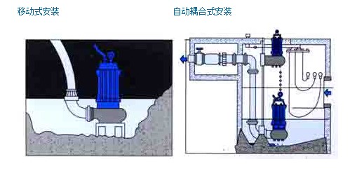 304不銹鋼無堵塞潛水排污泵QW WQ，無堵塞潛水排污泵，不銹鋼無堵塞潛水排污泵