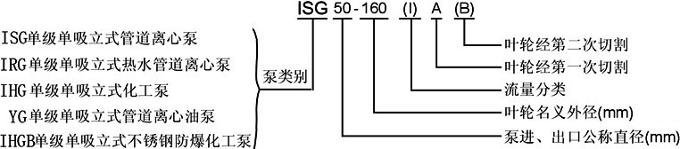 ISG管道泵，管道泵型號意義