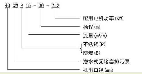 304不銹鋼無堵塞潛水排污泵QW WQ，無堵塞潛水排污泵，不銹鋼無堵塞潛水排污泵