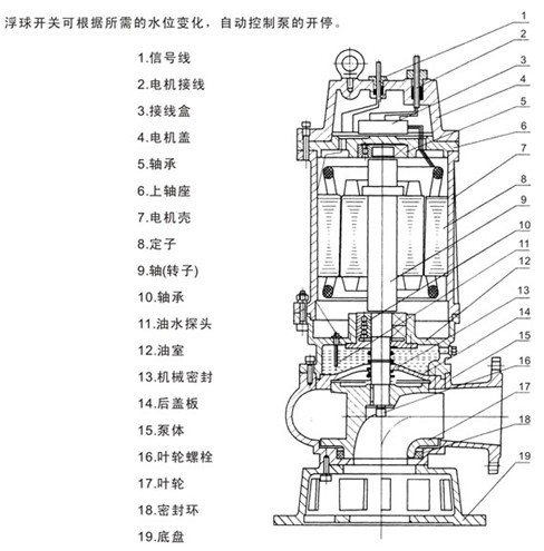 潛水排污泵型號(hào)，潛水排污泵