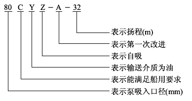 自吸油泵,自吸式油泵,自吸離心油泵